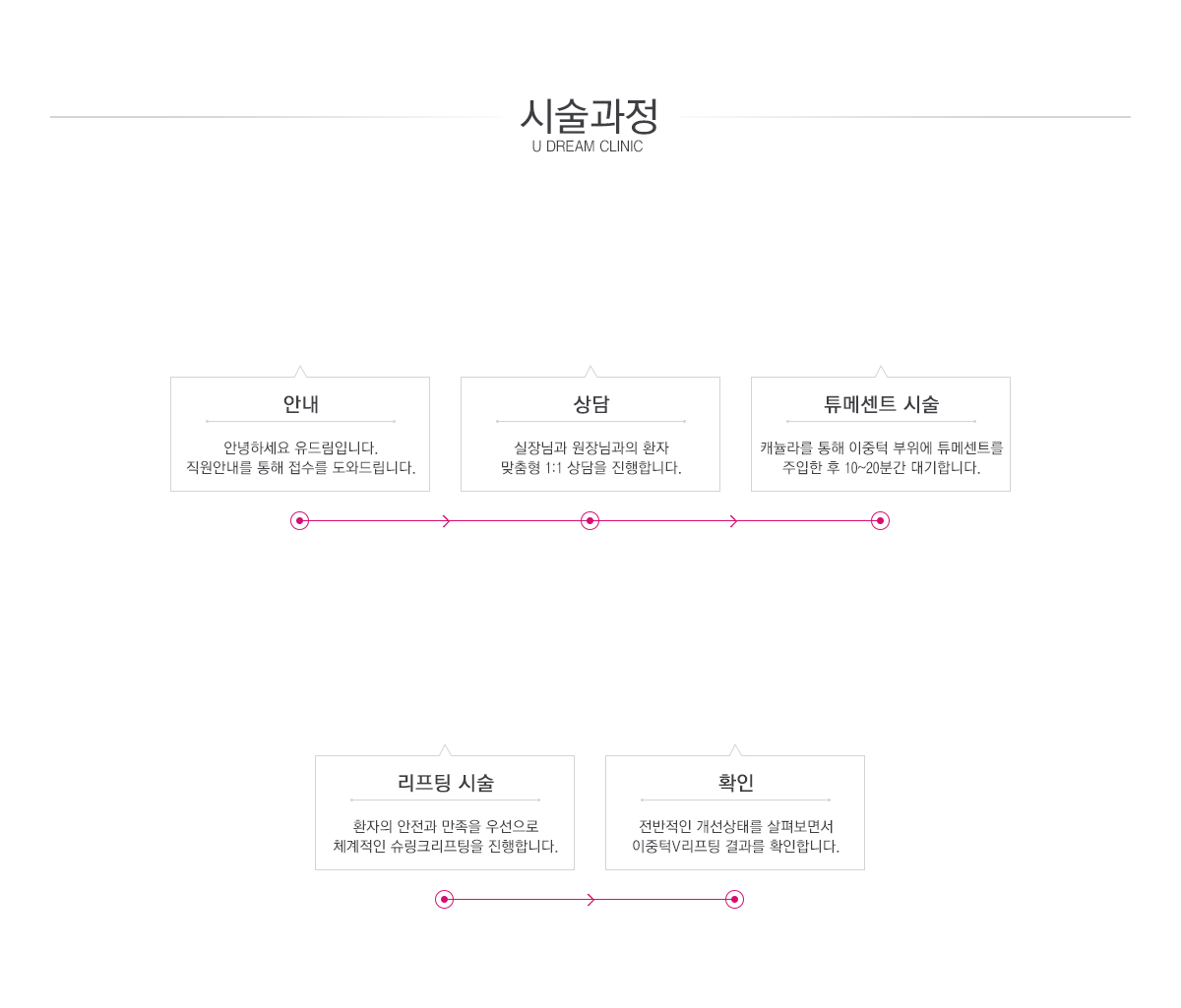이중턱V리프팅